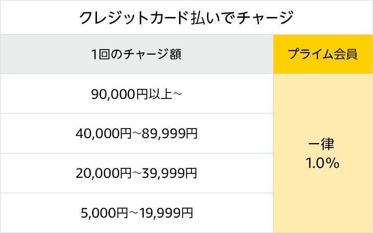 f:id:photoblg:20180703233813j:plain f:id:photoblg:20180703233813j:plain