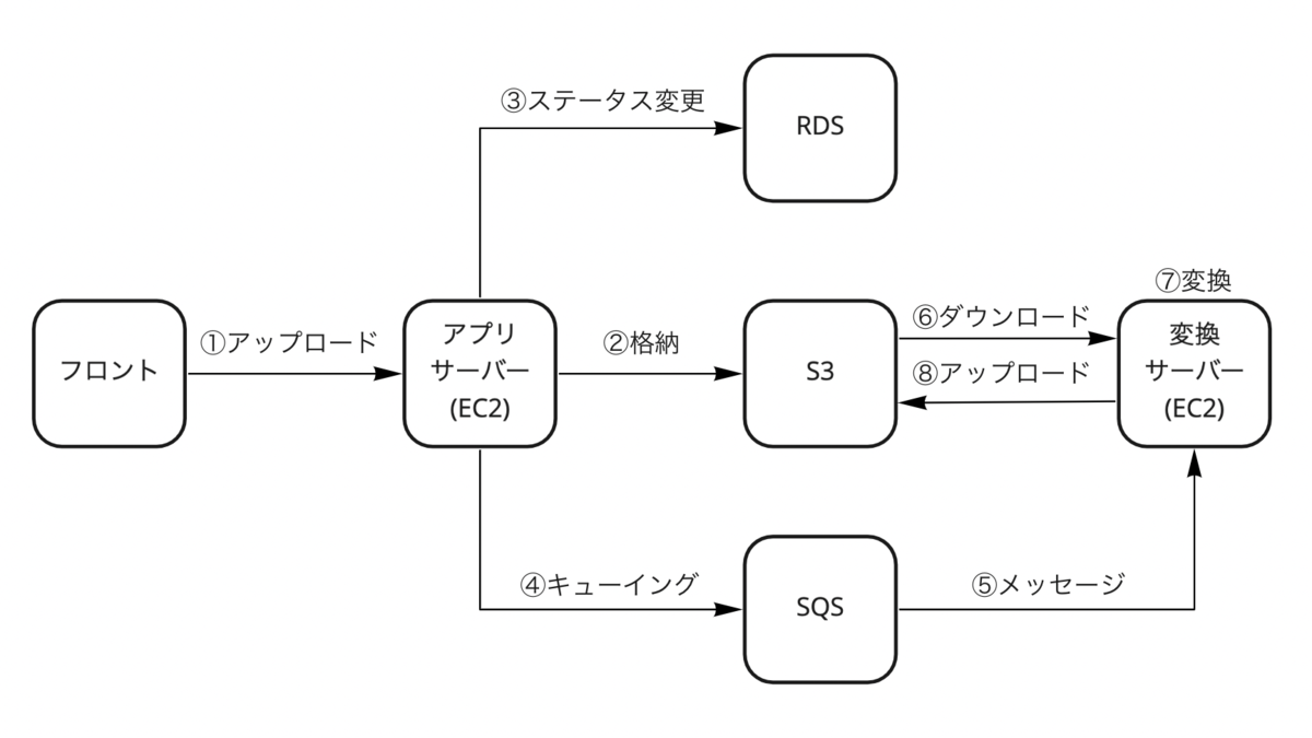 f:id:photoruction_tech_blog:20211129124302p:plain