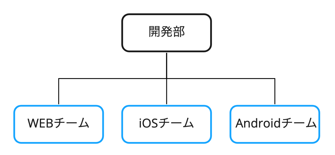 f:id:photoruction_tech_blog:20220114145925p:plain