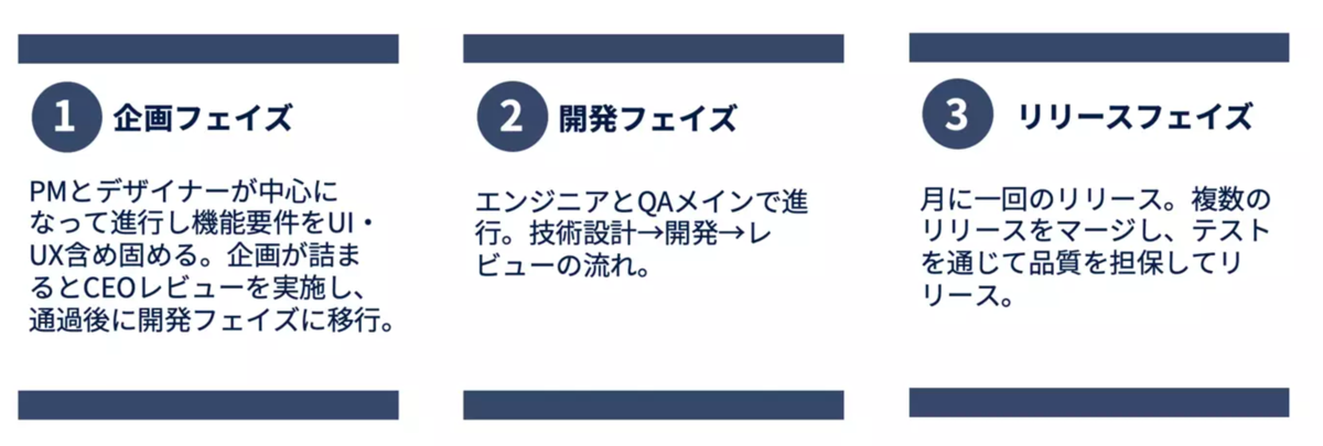 f:id:photoruction_tech_blog:20220114150201p:plain
