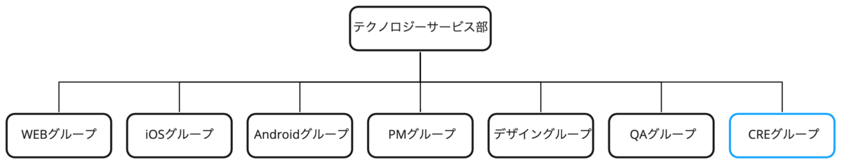f:id:photoruction_tech_blog:20220114150652p:plain