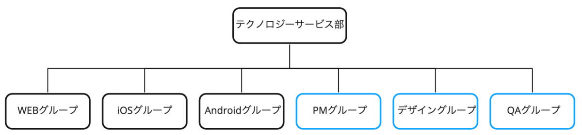 f:id:photoruction_tech_blog:20220117133956p:plain