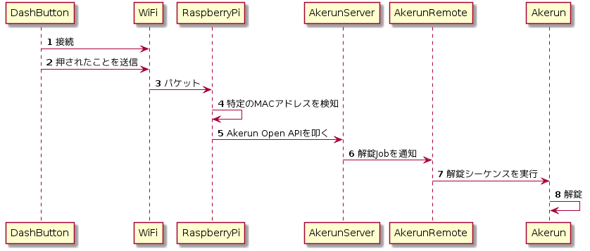 f:id:photosynth-inc:20161210082426p:plain f:id:photosynth-inc:20161210082426p:plain