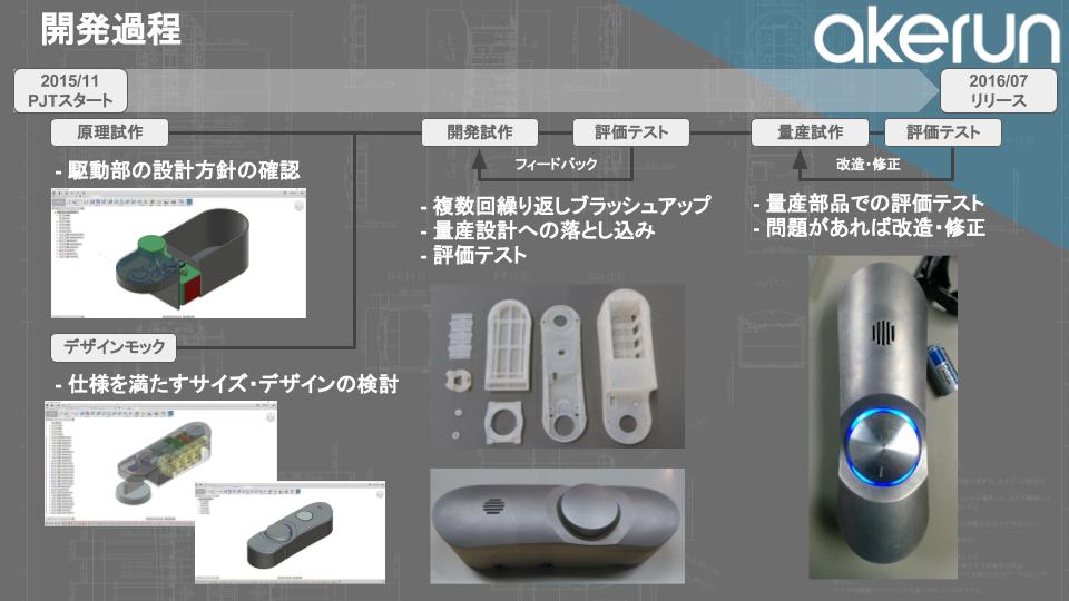 f:id:photosynth-inc:20161224224832j:plain