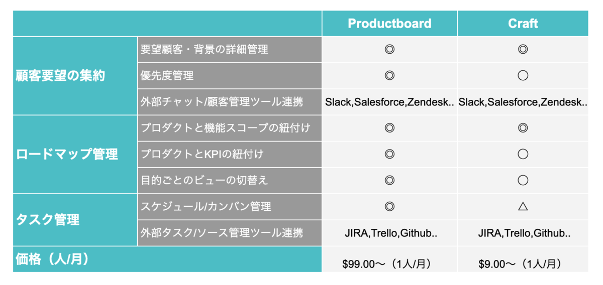 f:id:photosynth-inc:20191220041637p:plain