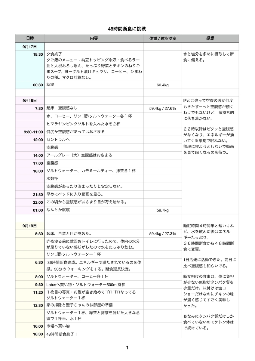 f:id:phuketwalkeditor:20190924141829j:plain f:id:phuketwalkeditor:20190924141829j:plain