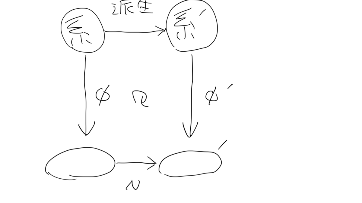 f:id:phykm:20210416202744p:plain