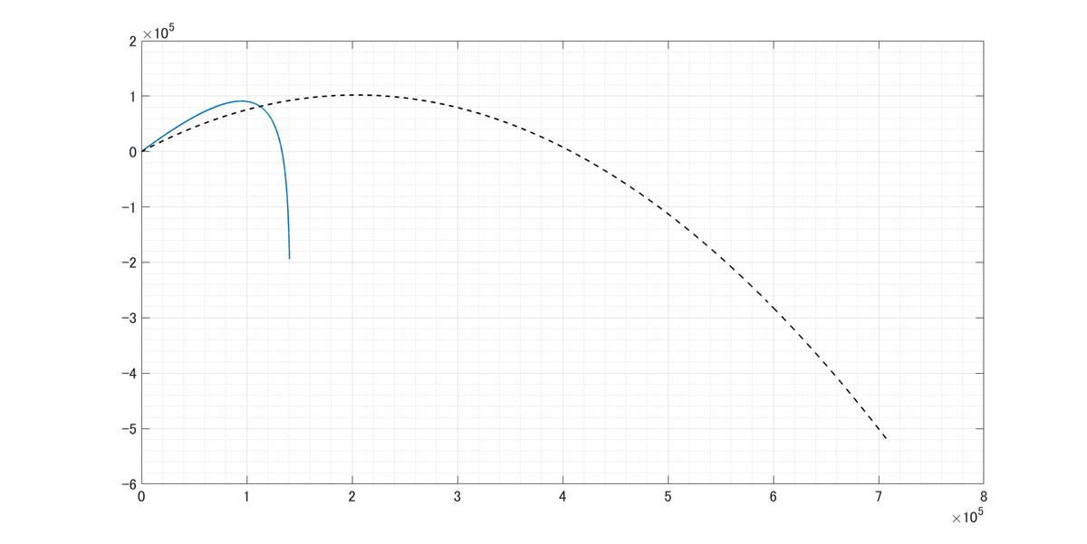 f:id:phymath1991:20190706130816p:plain