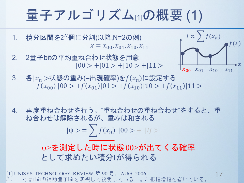 f:id:phymath1991:20200628235544p:plain
