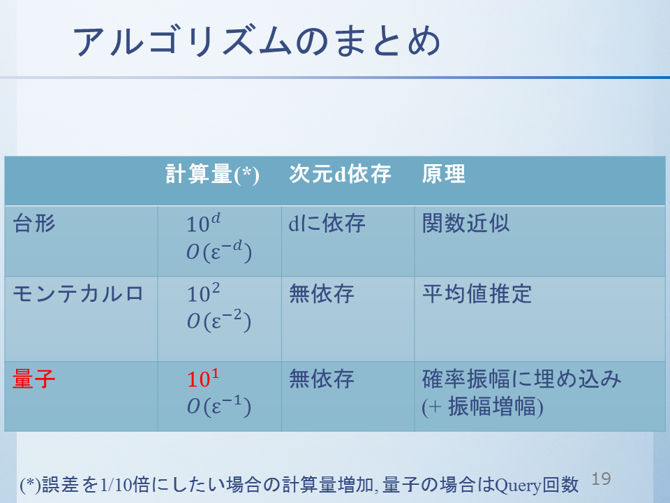 f:id:phymath1991:20200628235555p:plain