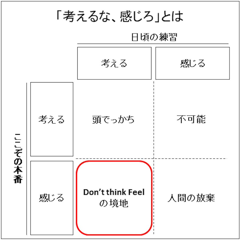 f:id:physical141yuko:20230112083645p:image f:id:physical141yuko:20230112083645p:image