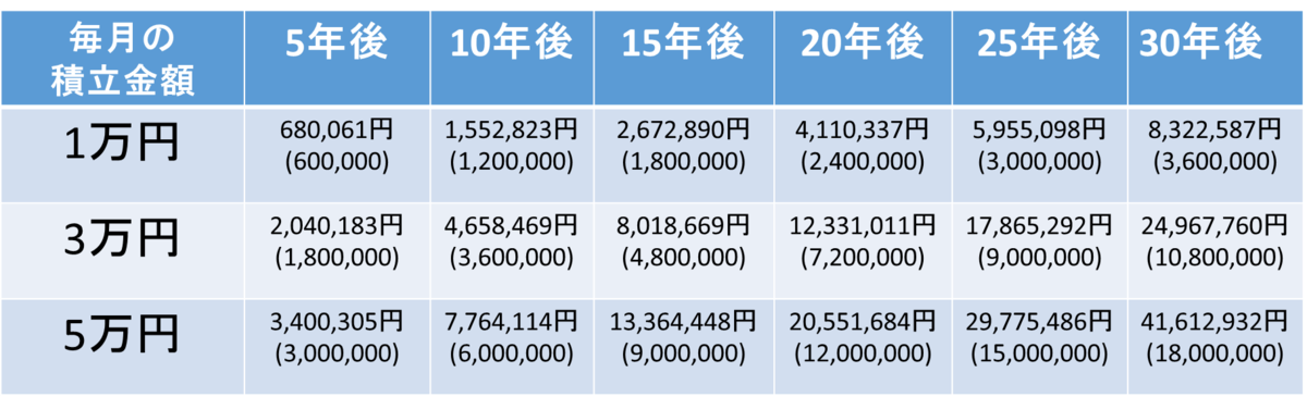 f:id:physicalkun:20220220085546p:plain