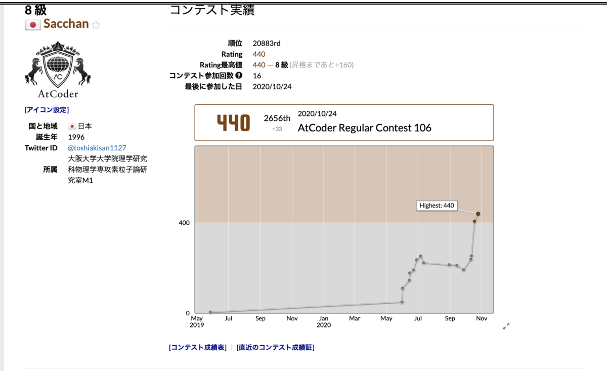 AtCoder Regular Contest 106 (A,B問題) の感想 - 平凡な社会人の日記