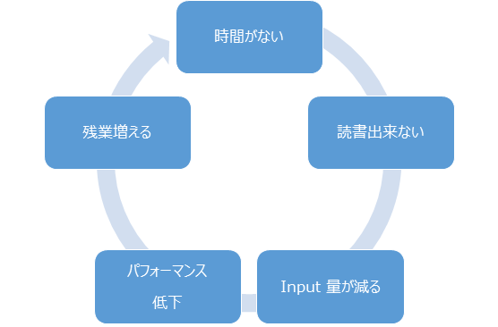 f:id:physinessman:20191017205833p:plain f:id:physinessman:20191017205833p:plain
