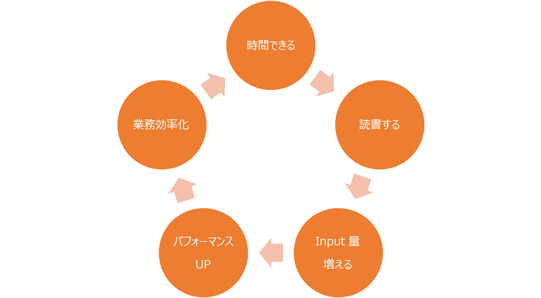 f:id:physinessman:20191017205931p:plain f:id:physinessman:20191017205931p:plain