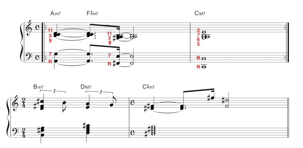 Robert Glasperを弾く「Baby Tonight」 pianeco