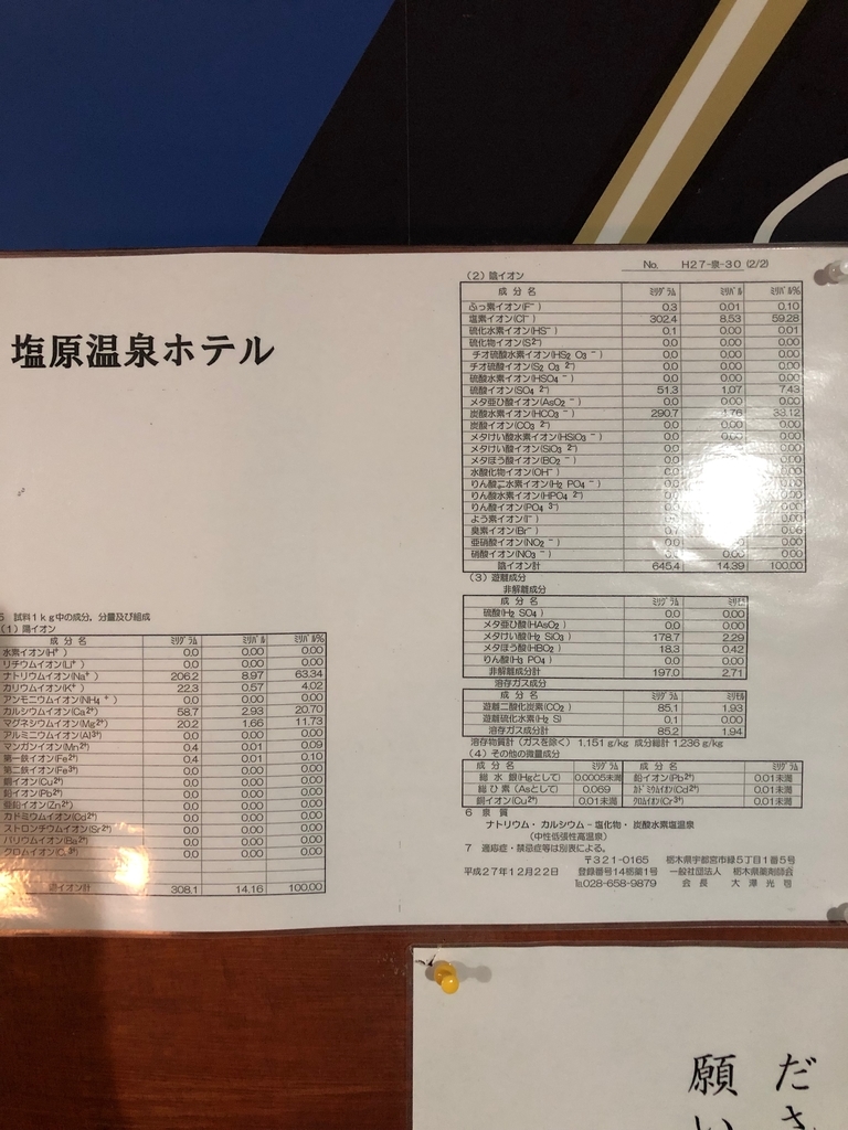 塩原温泉ホテル大浴場成分表