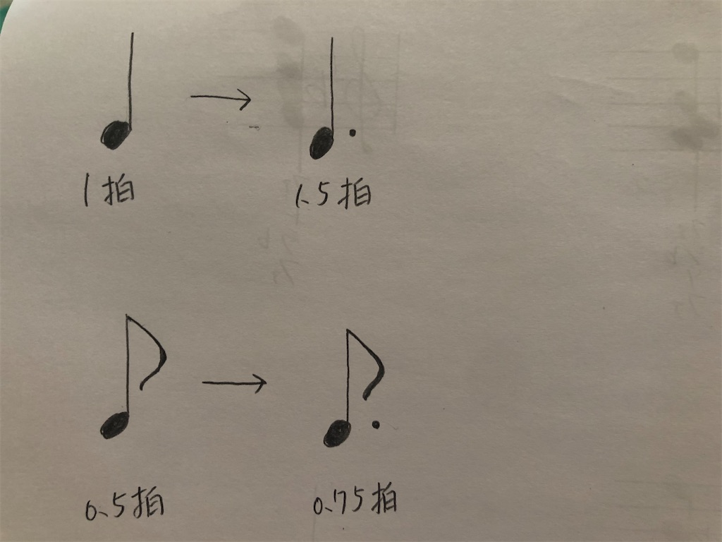 f:id:piano_lesson:20201211125518j:image f:id:piano_lesson:20201211125518j:image