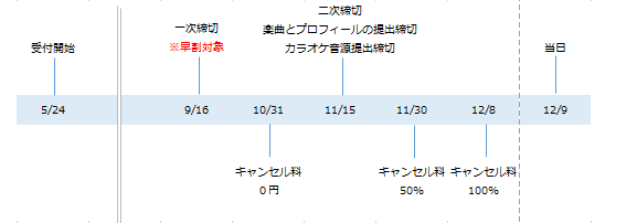 f:id:pianonymous404:20171016103416p:plain