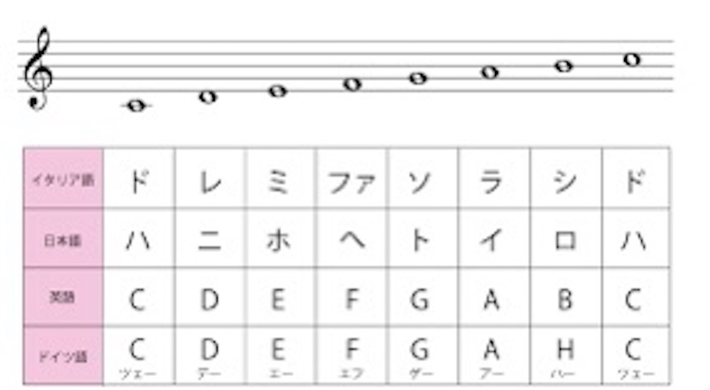 f:id:pianotherapy:20210703004005j:image f:id:pianotherapy:20210703004005j:image