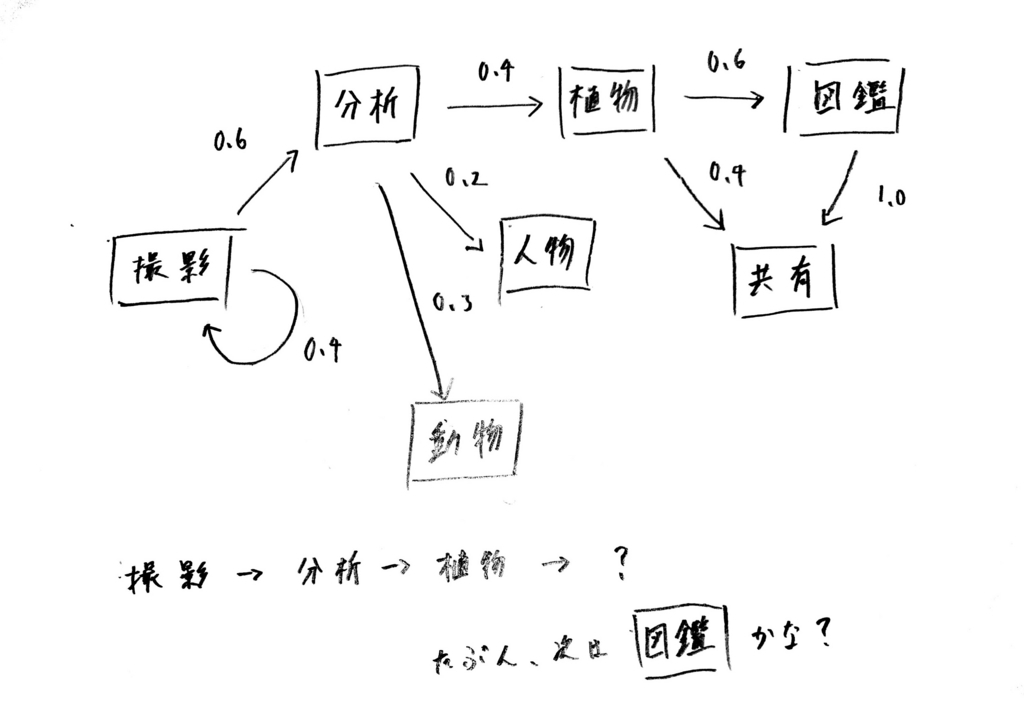 f:id:piccolo_yamamori:20180707003526j:plain