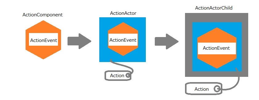 f:id:pickles-ochazuke:20161123111027j:plain f:id:pickles-ochazuke:20161123111027j:plain