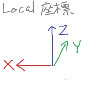 f:id:pickles-ochazuke:20170104032751j:plain f:id:pickles-ochazuke:20170104032751j:plain