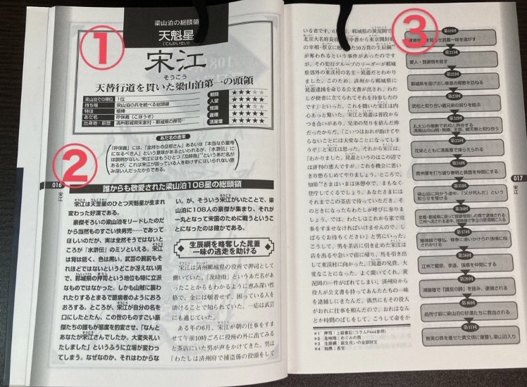 水滸伝』人物事典を楽しむ - 聚義録