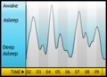 Sleep statistics for 02 - 03 1月 (日)