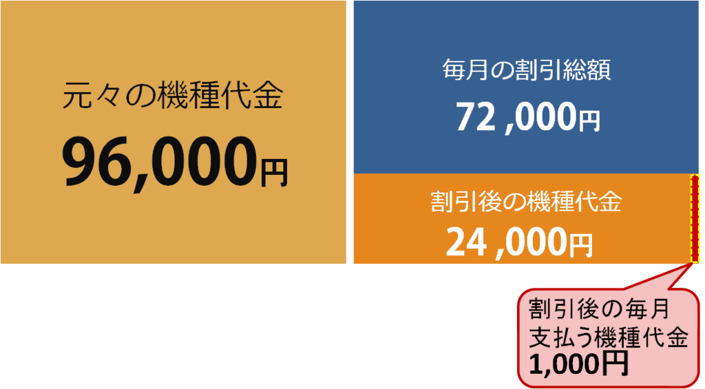 社会
