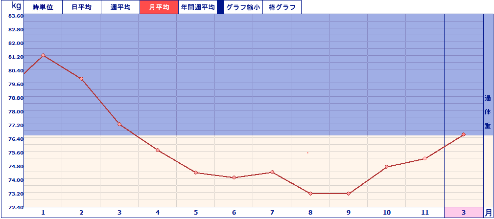 f:id:picsim:20170316092546p:plain