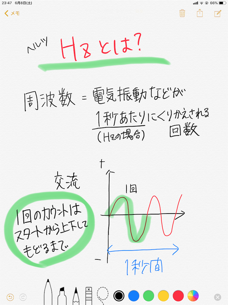 ヘルツ と は