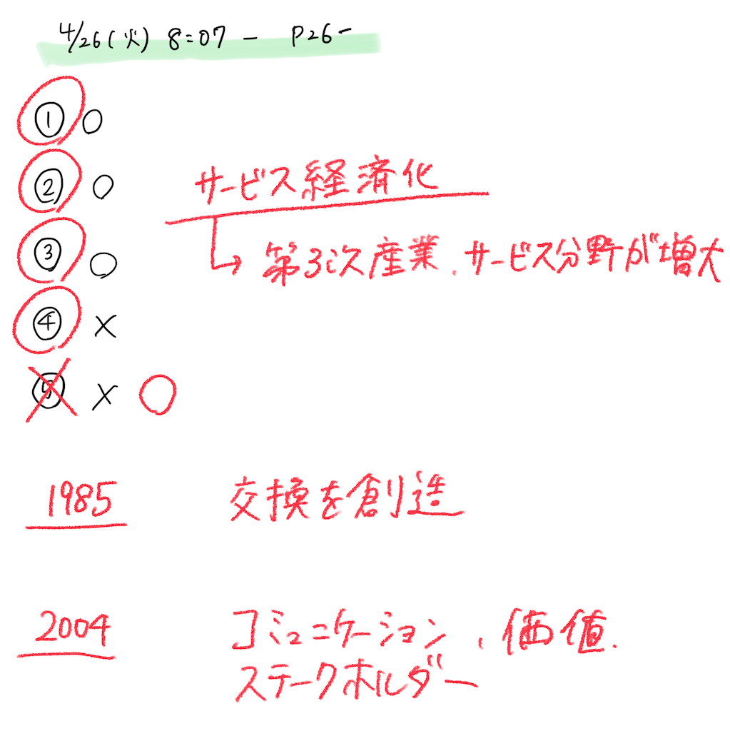 f:id:piepietaro:20220426081540p:image