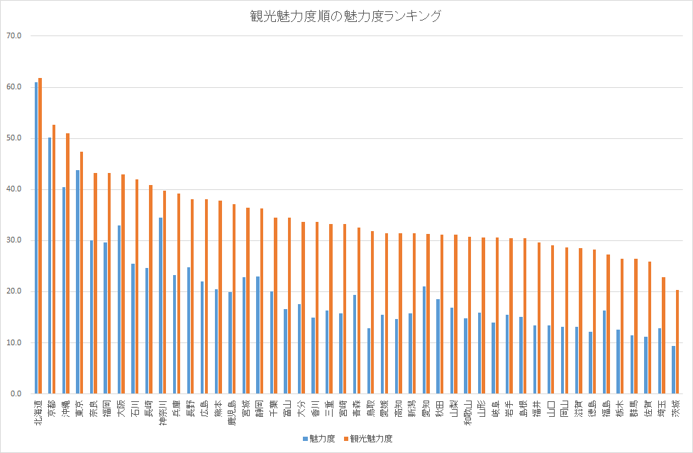 f:id:pierre-turquoise:20191116192432p:plain