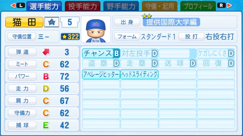 パワプロ2020】猫田 - ぴーちゃのぱわぶろぐ