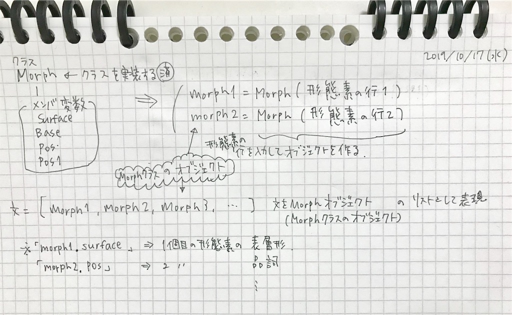f:id:piijey:20191017003230j:image