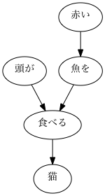 f:id:piijey:20191127223230p:plain