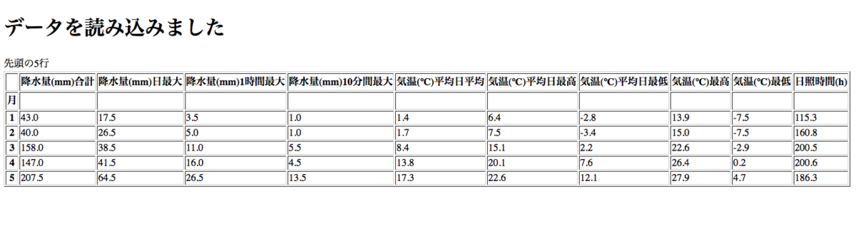 f:id:piijey:20191215101756p:plain