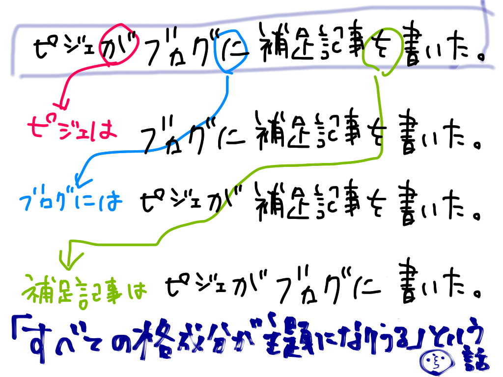 f:id:piijey:20220327170814p:plain