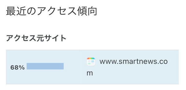 スマートニュースに自分の記事が掲載された！PV数はあがる？