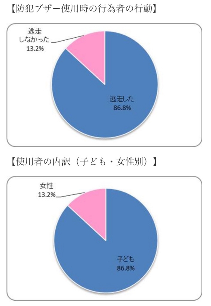 f:id:pikapikako:20180702110941j:plain f:id:pikapikako:20180702110941j:plain