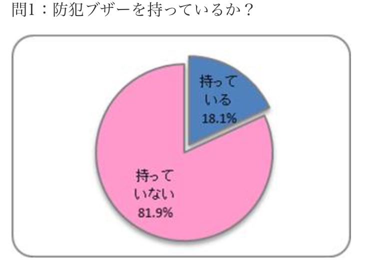 f:id:pikapikako:20180702111845j:plain f:id:pikapikako:20180702111845j:plain