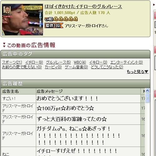 ほぼイきかけたイチローのグルメレース ニコニ広告100万pts イきました An Empty Box Pikayan S Diary ほぼイきかけたイチローのグルメレース ニコニ広告100万pts イきました An Empty Box Pikayan S Diary