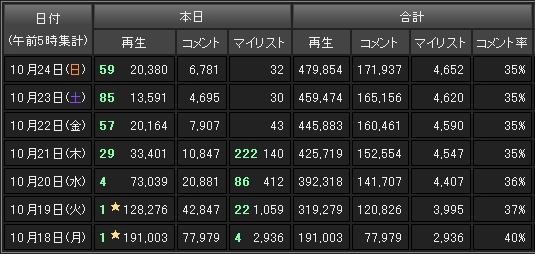 f:id:pikayan:20101024122452j:image