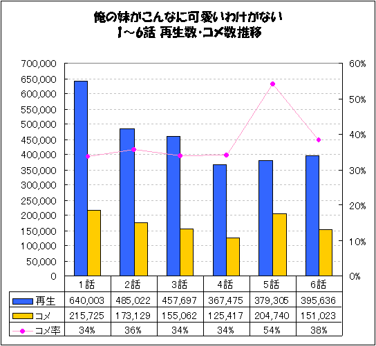f:id:pikayan:20101127231311p:image