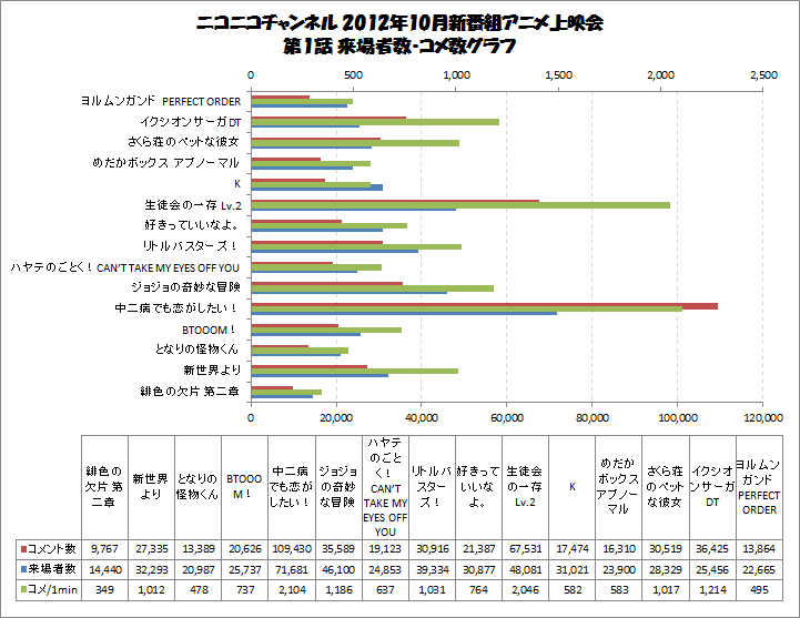f:id:pikayan:20121226024842p:image:w541:h418