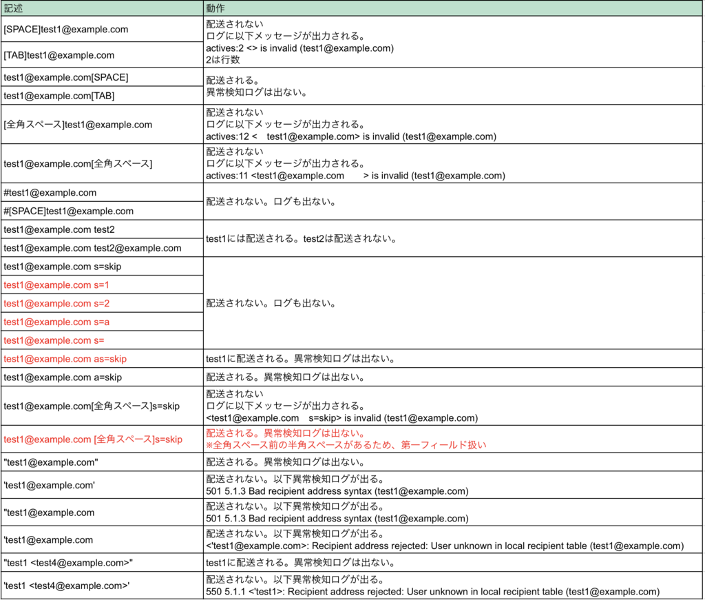 f:id:pikesaku:20170122013125p:plain