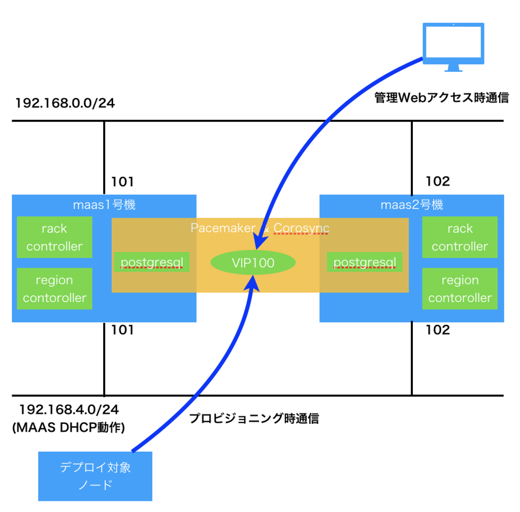 f:id:pikesaku:20180114191104p:plain f:id:pikesaku:20180114191104p:plain