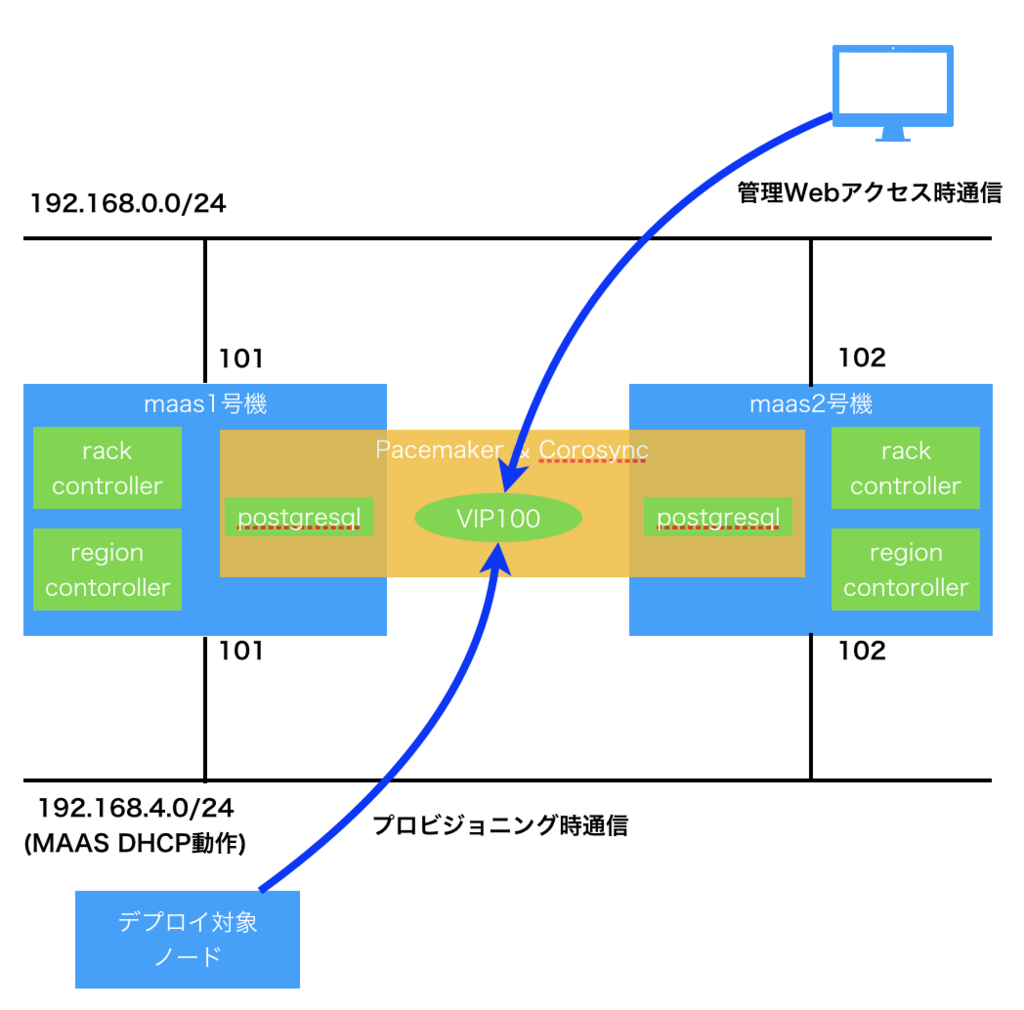 f:id:pikesaku:20180114191104p:plain