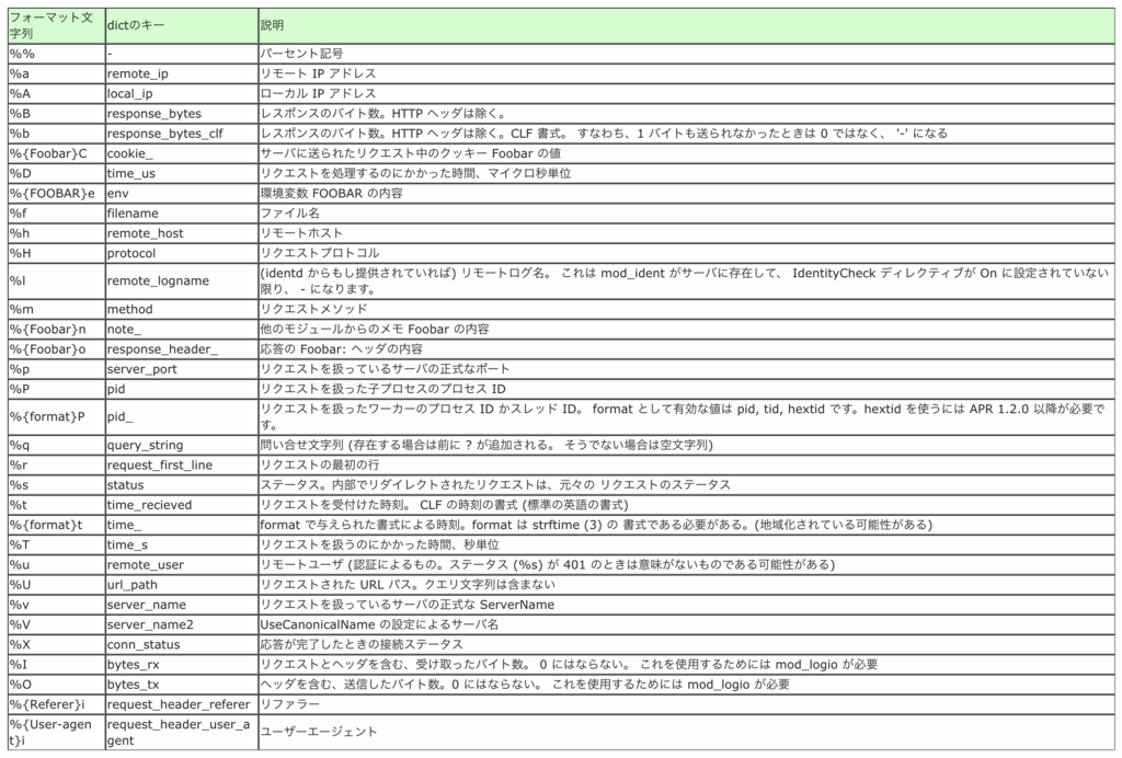 f:id:pikesaku:20180708235627p:plain f:id:pikesaku:20180708235627p:plain